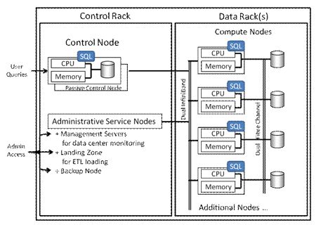 Alibaba Cloud Object Storage